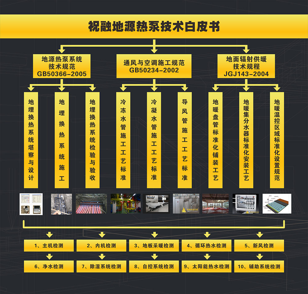 地源熱泵技術(shù)白皮書結(jié)構(gòu)導圖