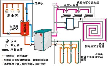 地源熱泵系統(tǒng)可否產(chǎn)生生活熱水