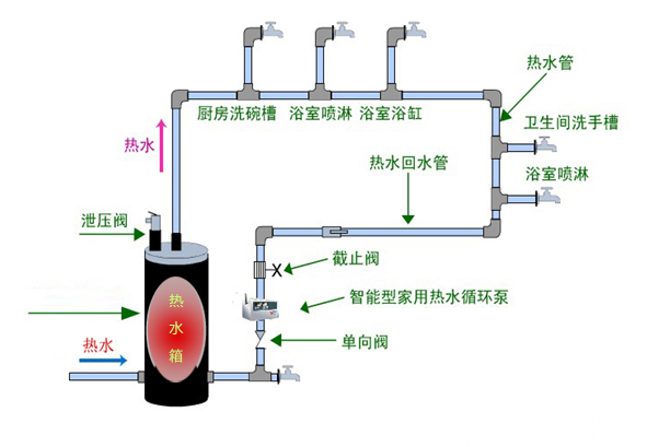 如何根據(jù)家庭需要選擇地源熱泵系統(tǒng)中的蓄熱水箱的容量