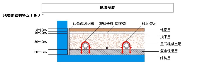 119.地源熱泵提供地暖時(shí)衛(wèi)生間是否要做鋪設(shè)地暖？