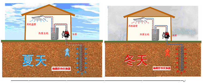 祝融地源熱泵系統(tǒng)的優(yōu)點有哪些