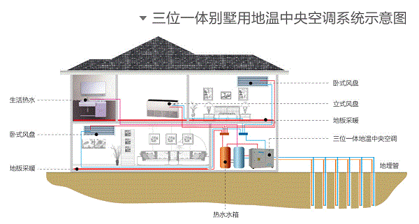 多大面積的別墅適合采用地源熱泵系統(tǒng)