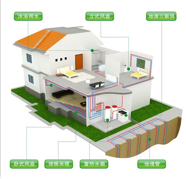 地源熱泵系統(tǒng)與傳統(tǒng)燃?xì)鉄崴⒌嘏啾扔心男﹥?yōu)勢(shì)？