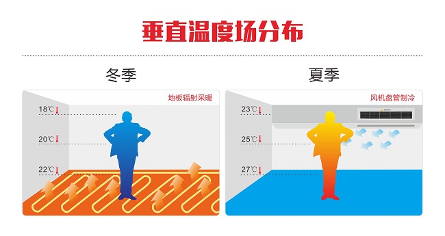 祝融環(huán)境推出業(yè)內(nèi)首個 《地源熱泵垂直溫度場技術(shù)標(biāo)準(zhǔn)》