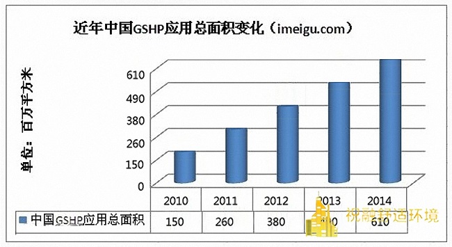 地源熱泵行業(yè)發(fā)展趨勢