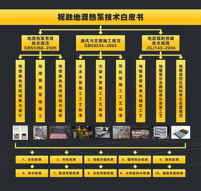 祝融環(huán)境推出《地源熱泵舒適環(huán)境系統(tǒng)技術(shù)白皮書》