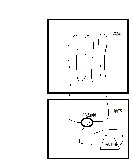 如果在建筑墻體內(nèi)部安裝一定量的盤管，夏季通入循環(huán)水，將循環(huán)水導(dǎo)入地下進行冷去，是否可以降低制冷能耗？