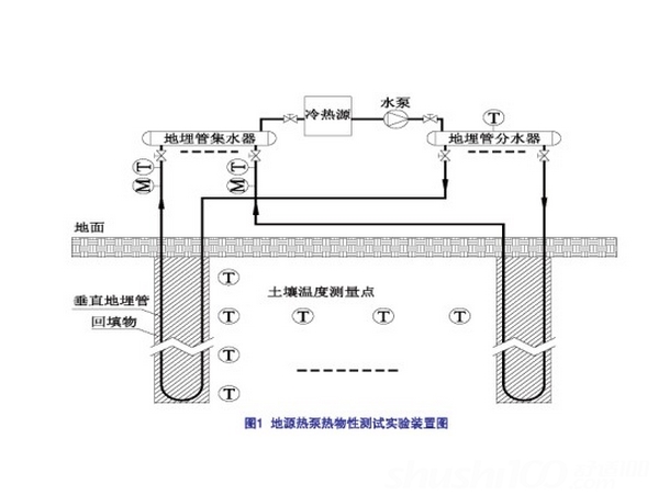 深水井與地源熱泵的區(qū)別