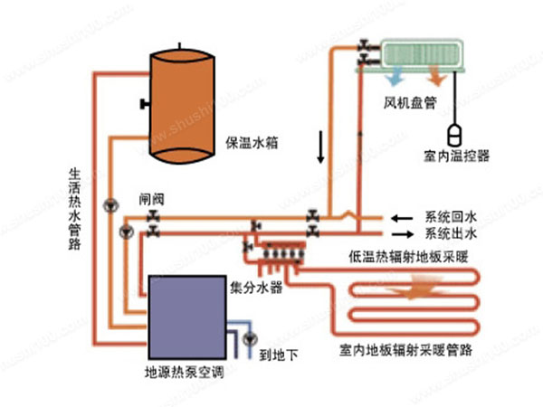 地源熱泵空調(diào)