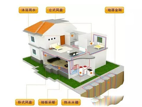 別墅采暖該用何種方式制冷供暖？