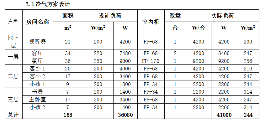 水源熱泵的選型應(yīng)用及費(fèi)用對(duì)比方案