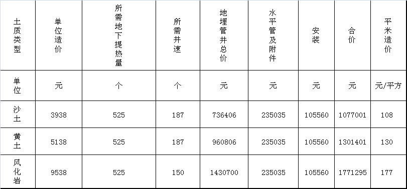 公建地源熱泵造價