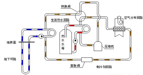 地源熱泵垂直井內(nèi)水的作用是什么？