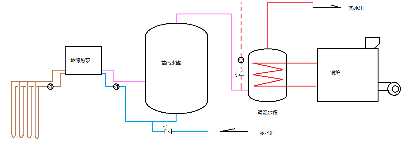 利用溫度控制鍋爐何時(shí)啟停才能夠讓地源熱泵達(dá)到節(jié)能的效果？