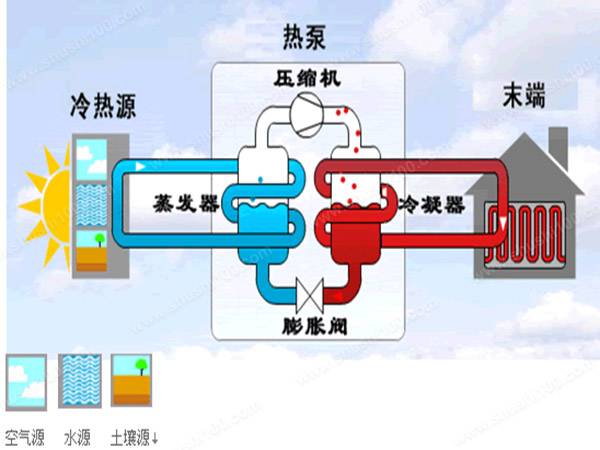 地源熱泵地源側(cè)供回水溫度達(dá)到多少比較合理？