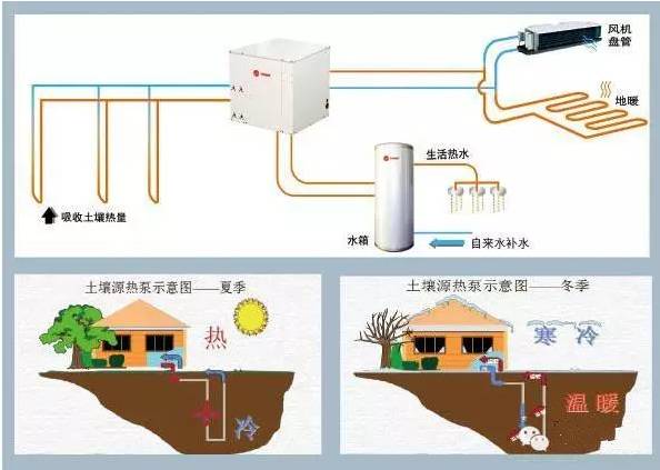 蘇州別墅地源熱泵市場行情簡析