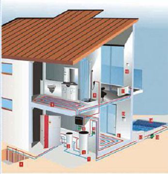 蘇州“空調(diào)+采暖+生活熱水”地源熱泵方案價格表