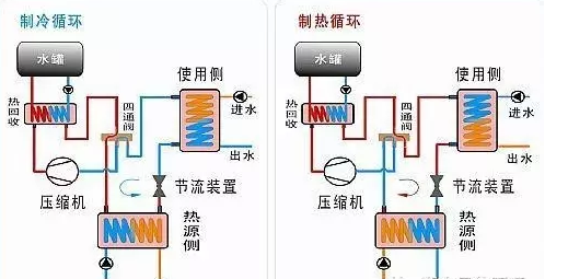 地源熱泵系統(tǒng)建設(shè)應(yīng)遵循的一般適用的應(yīng)用條件?