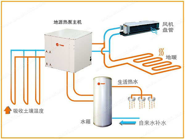 快捷酒店地源熱泵暖通系統(tǒng)解決方案