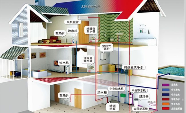 地源熱泵水泵如何選擇？