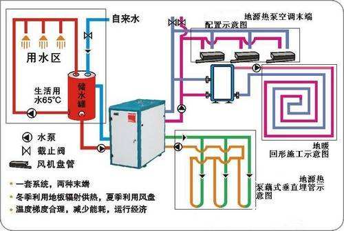 節(jié)能環(huán)保地源熱泵是綠色家庭空調(diào)