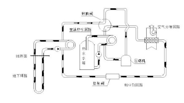 剖析地源熱泵技術(shù)的廣泛應(yīng)用及未來(lái)前景