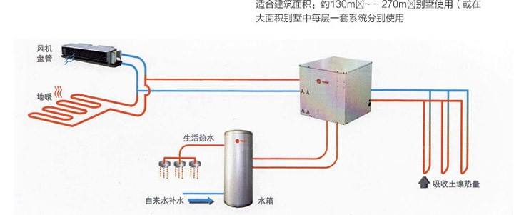 特靈地源熱泵怎么樣，特靈地源熱泵好用嗎？