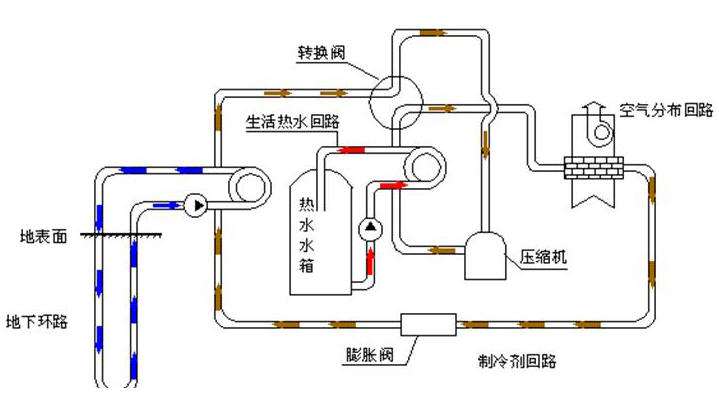 3特靈地源熱泵怎么樣，特靈地源熱泵好用嗎？