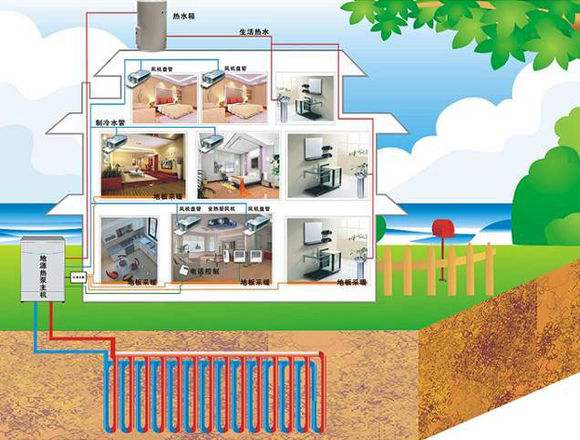 地源熱泵與多聯(lián)機VRV空調(diào)的綜合分析與比較