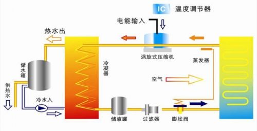 三合一空氣源熱泵技術(shù)簡(jiǎn)介