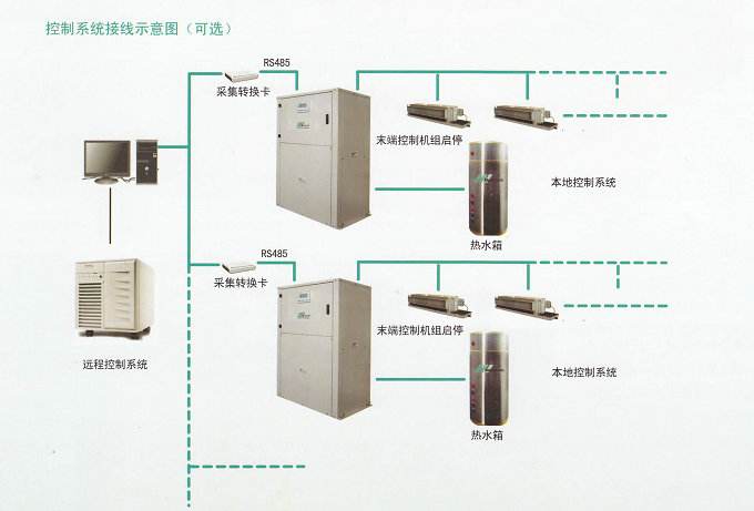 上海地源熱泵技術(shù)應(yīng)用總面積預(yù)計(jì)2018年達(dá)億萬(wàn)平方米