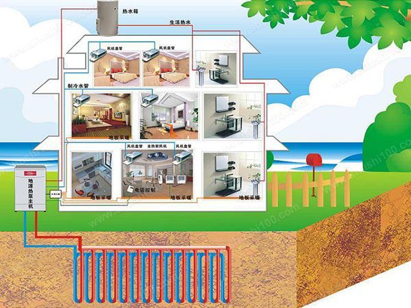 地源熱泵系統(tǒng)的適用范圍