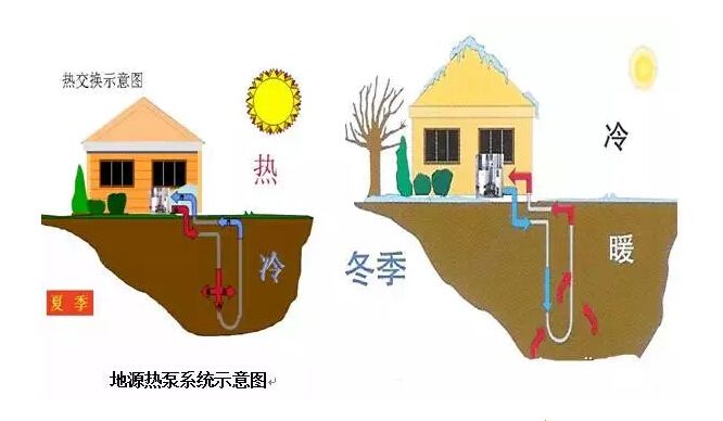 地源熱泵的價格影響因素包括哪些？