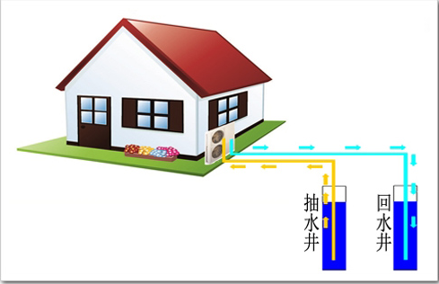 地源熱泵不節(jié)能的影響因素有哪些？