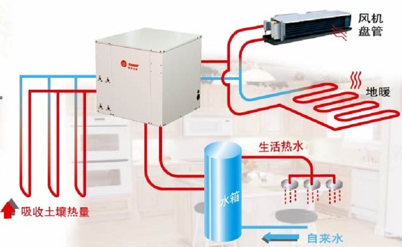 上海周邊地區(qū)使用地源熱泵潛力大