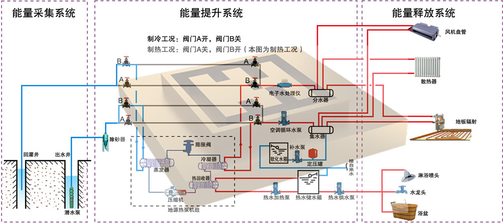 上海周邊地區(qū)使用地源熱泵潛力大