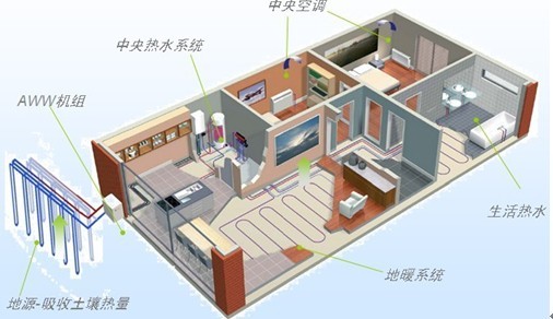 地源熱泵運(yùn)行的熱平衡問題及解決方法