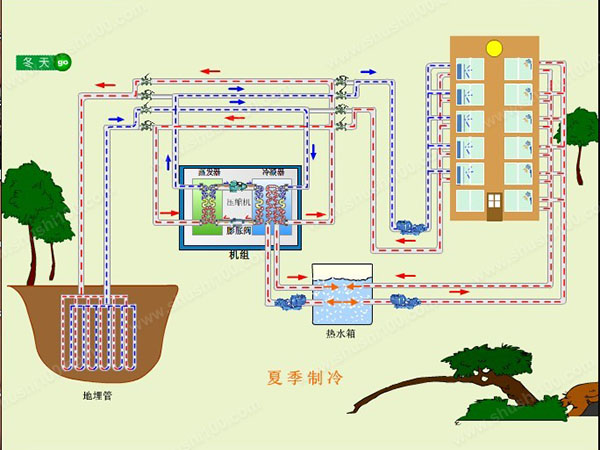 地源熱泵夏季如何制冷？