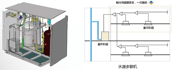 水源熱泵管道冬季保溫注意事項(xiàng)