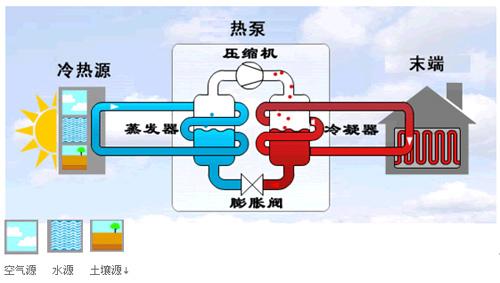 地源熱泵制冷劑如何制冷？