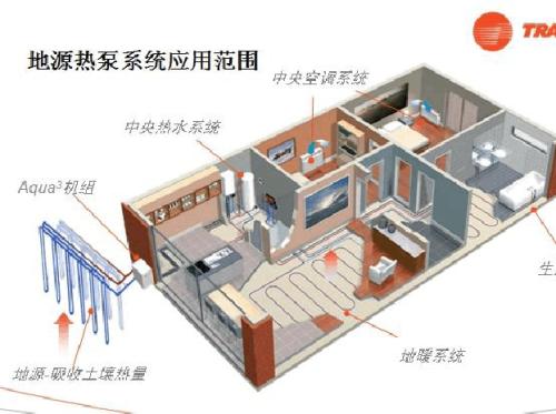 地源熱泵費(fèi)用主要包括哪些？