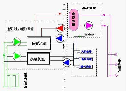 地源熱泵費(fèi)用主要包括哪些？