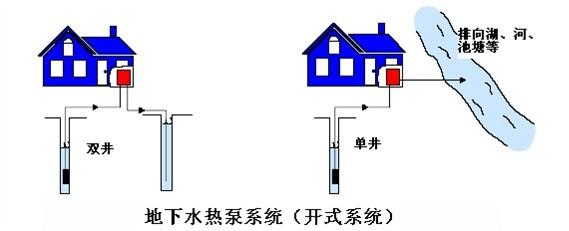 地源熱泵費(fèi)用主要包括哪些？