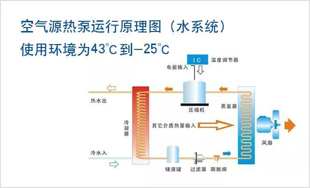 空氣源熱泵與空調(diào)優(yōu)勢(shì)劣勢(shì)對(duì)比分析