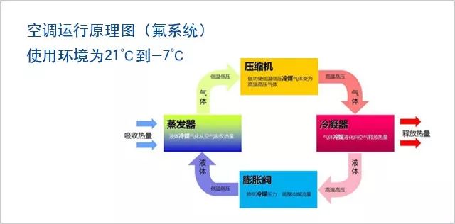 空氣源熱泵與空調(diào)優(yōu)勢(shì)劣勢(shì)對(duì)比分析