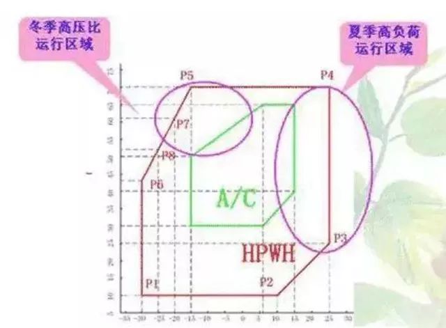 空氣源熱泵與空調(diào)優(yōu)勢(shì)劣勢(shì)對(duì)比分析