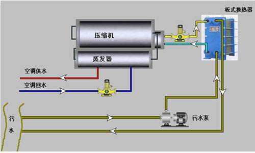 空氣能熱泵少了套管熱交換，高效從何說(shuō)起！