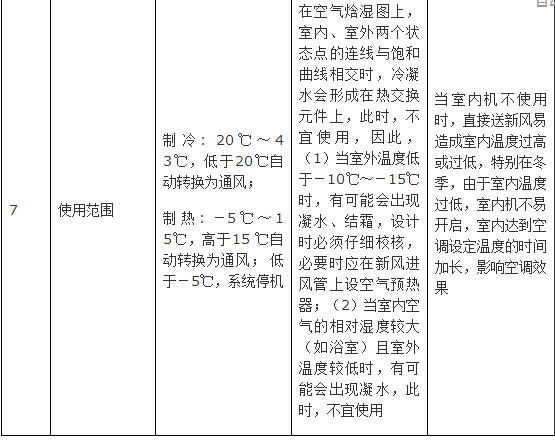 新風(fēng)系統(tǒng)設(shè)計方案和新風(fēng)量計算方法詳解