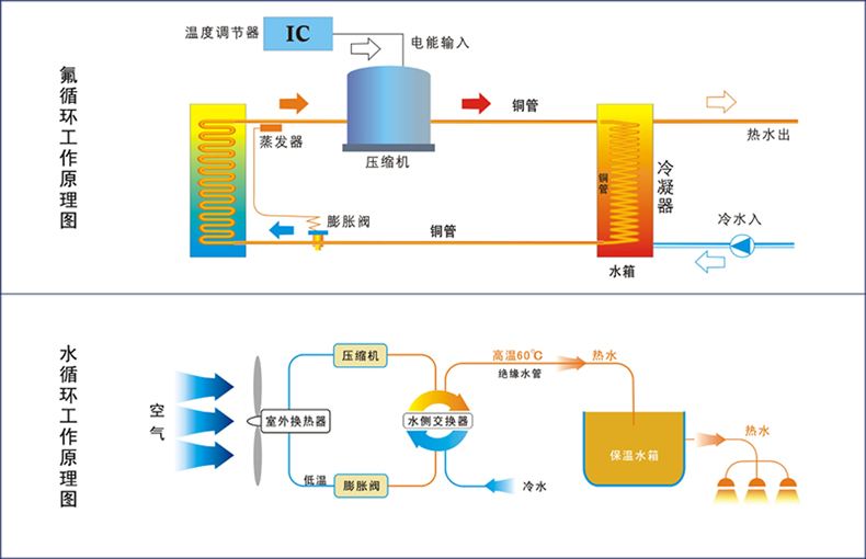 空氣能熱泵9問9答