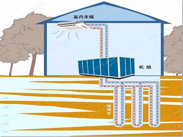 浙江地區(qū)的別墅用地源熱泵好嗎？